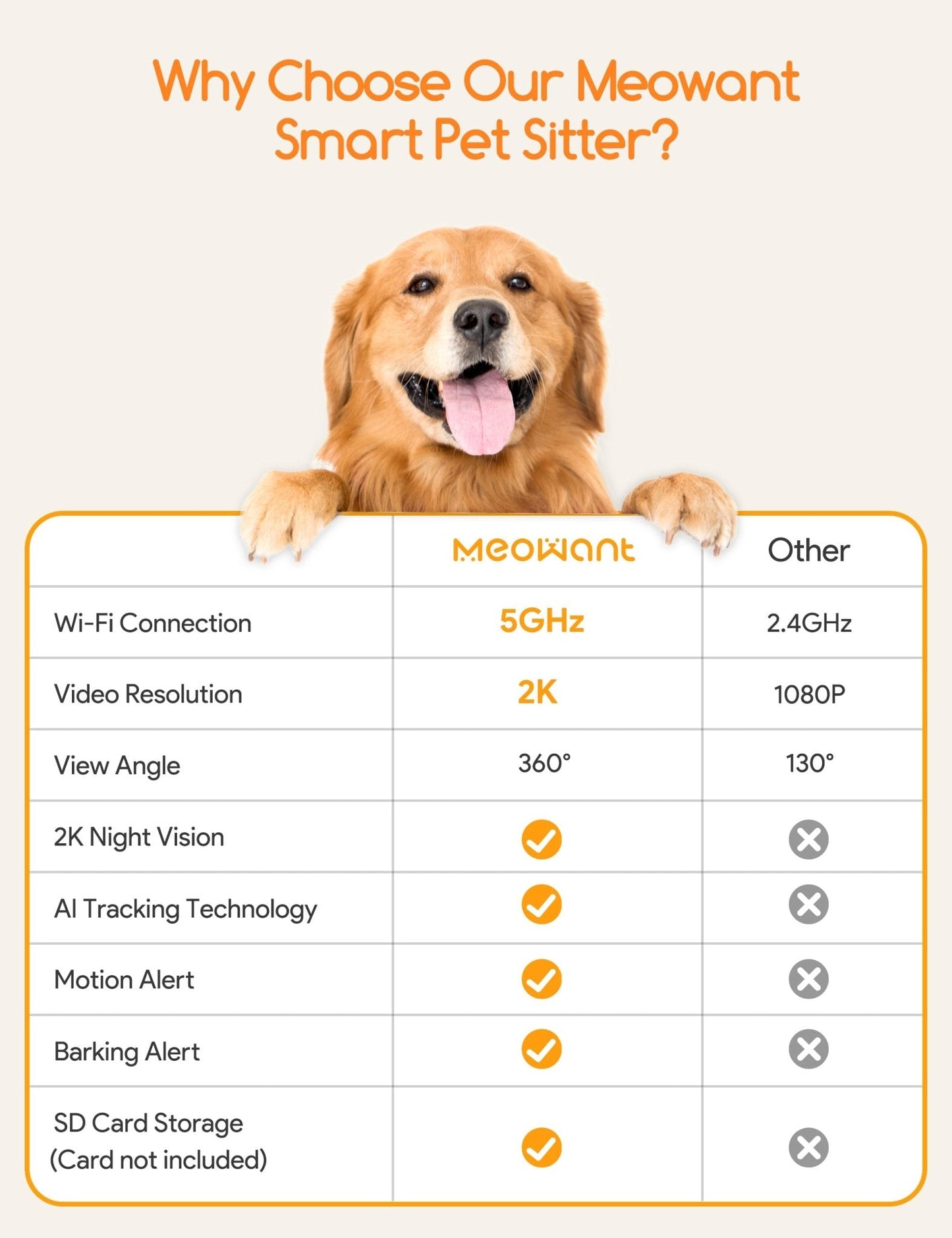Dog Treat Dispenser with 2K Camera