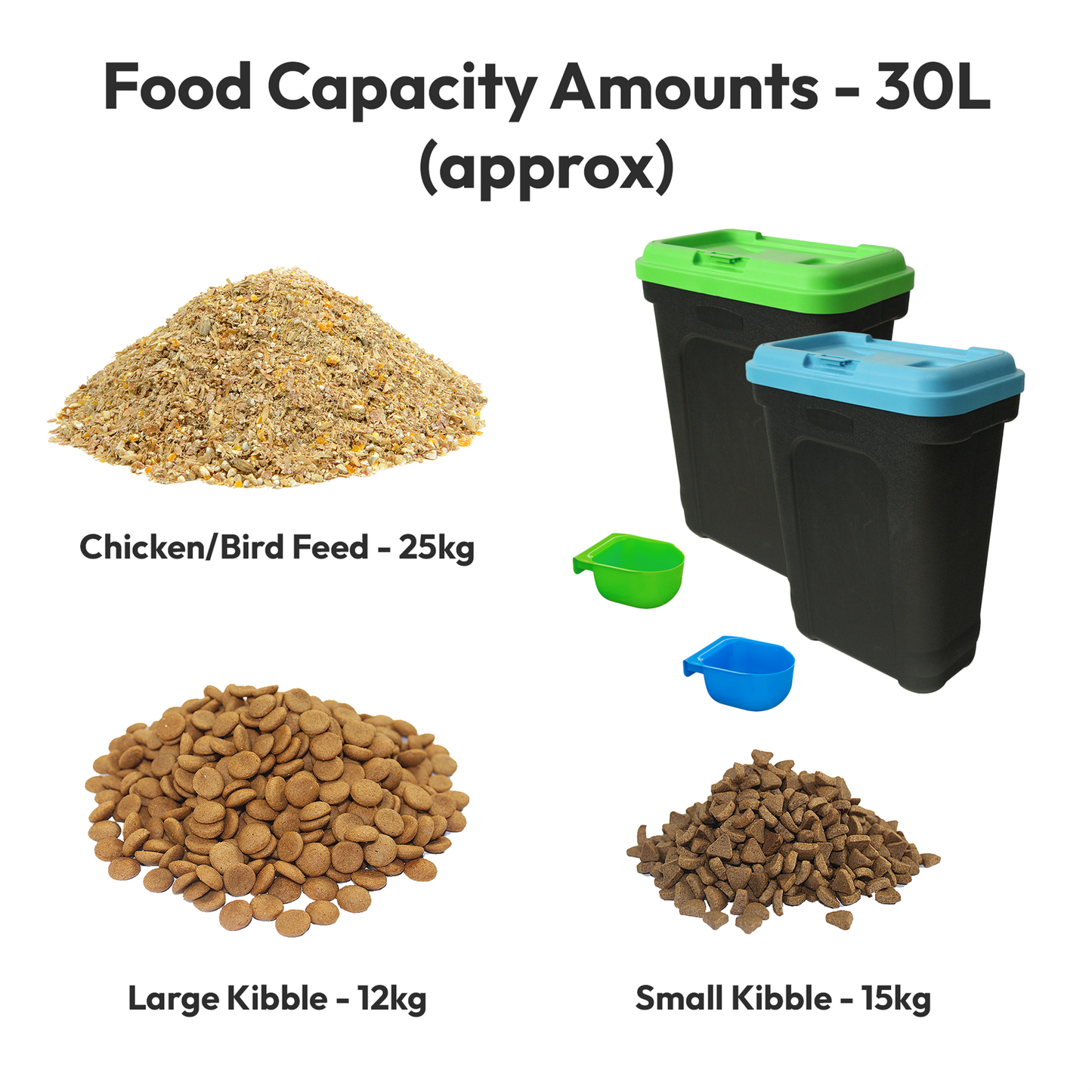 Petoria Airtight Containers with Scoop for Dry Pet/Bird/Fish Food  - 7kg (15L) /15kg (30L)