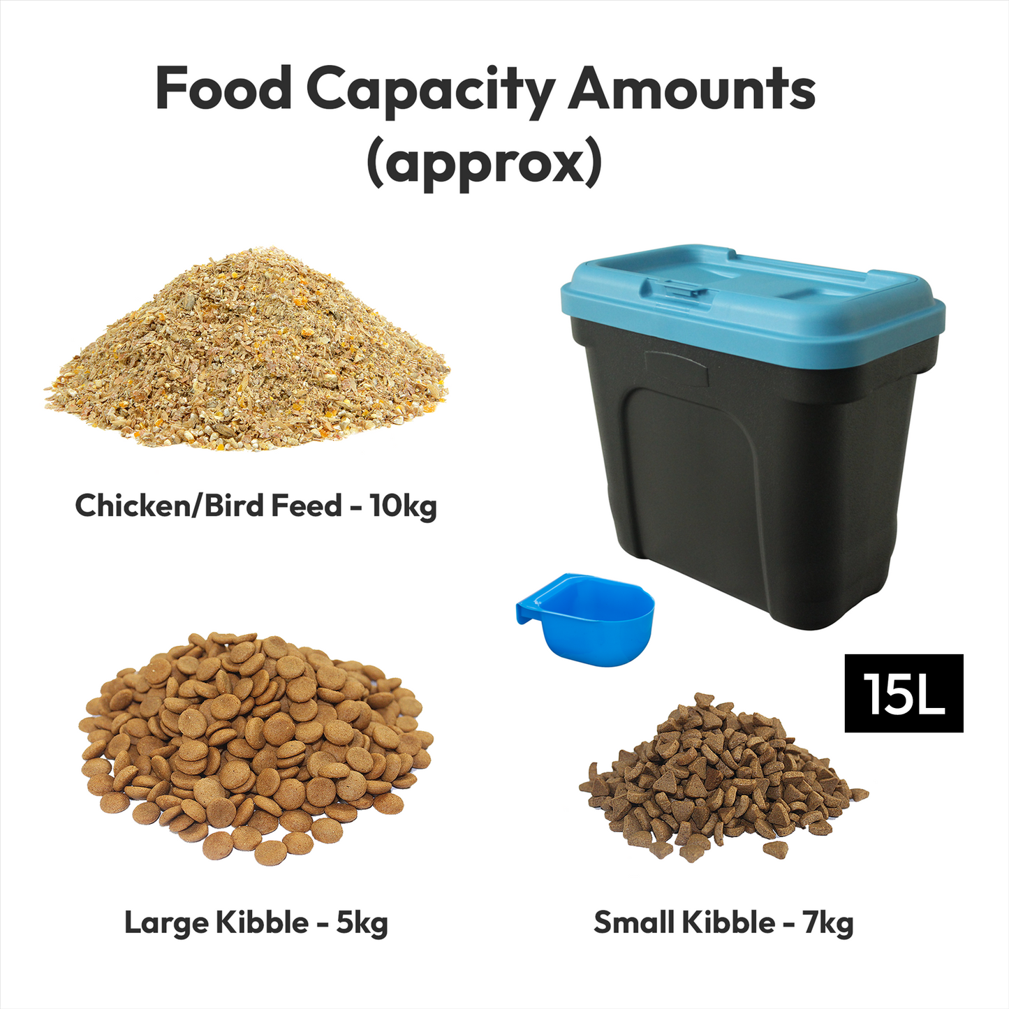 Petoria Airtight Containers with Scoop for Dry Pet/Bird/Fish Food  - 7kg (15L) /15kg (30L)