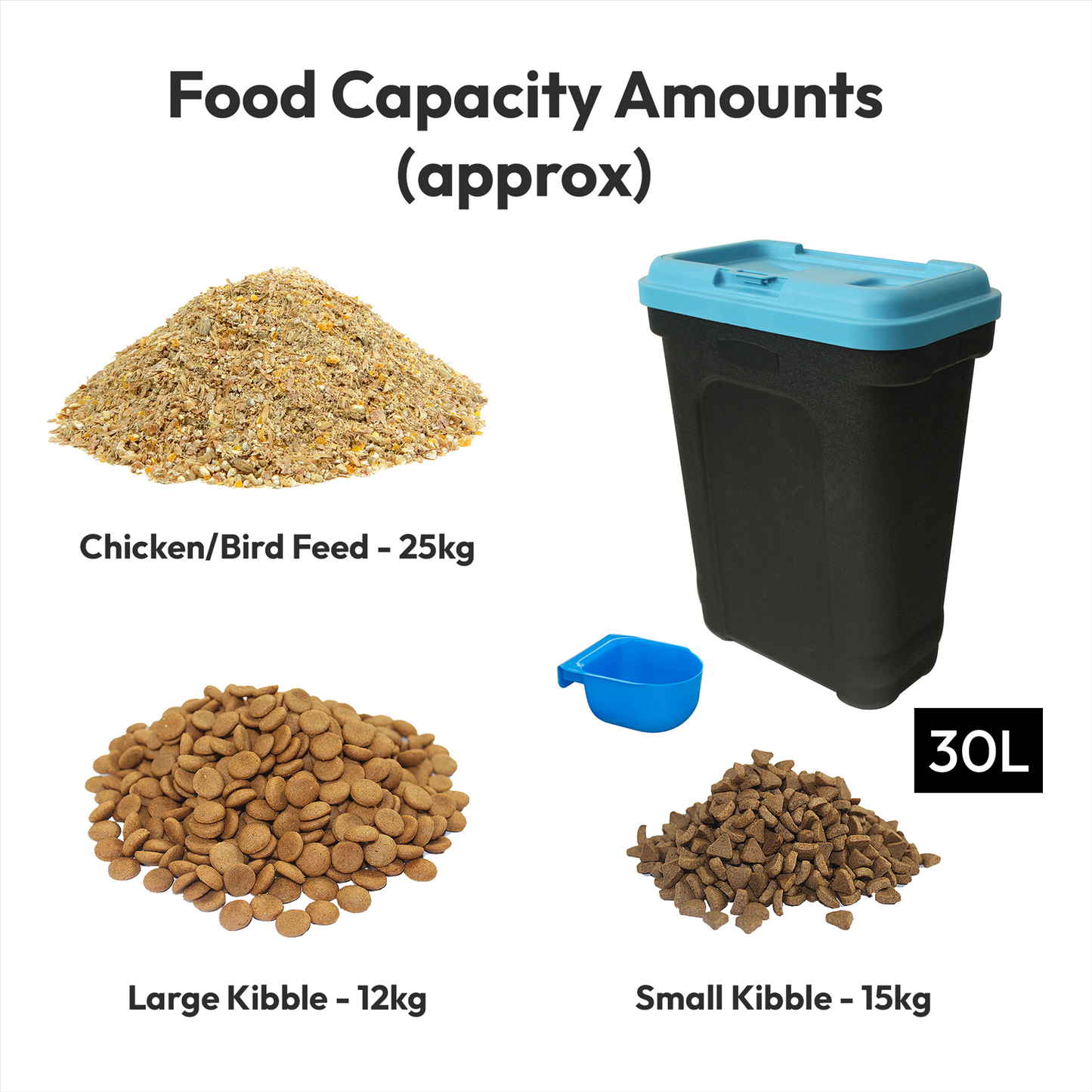 Petoria Airtight Containers with Scoop for Dry Pet/Bird/Fish Food  - 7kg (15L) /15kg (30L)