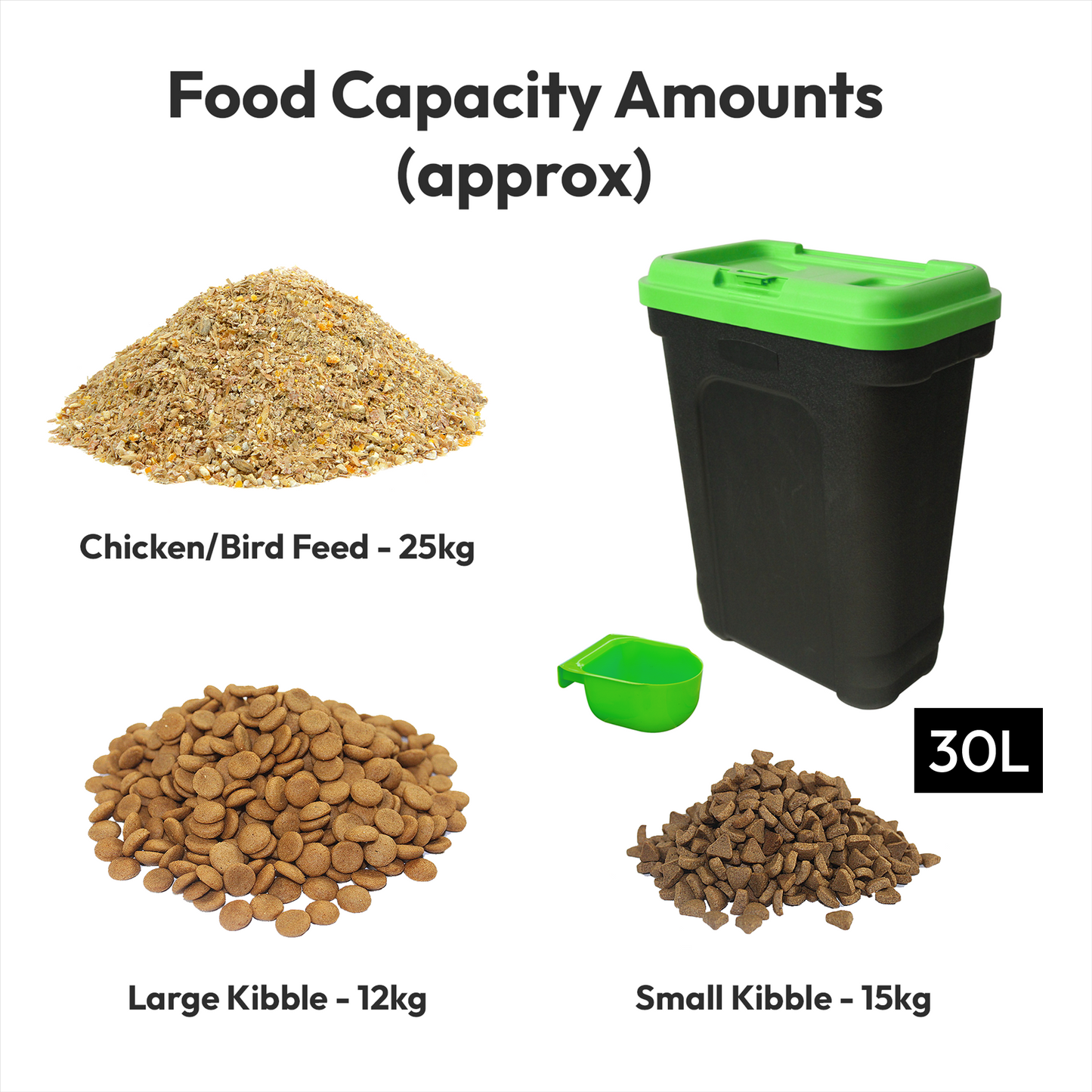 Petoria Airtight Containers with Scoop for Dry Pet/Bird/Fish Food  - 7kg (15L) /15kg (30L)