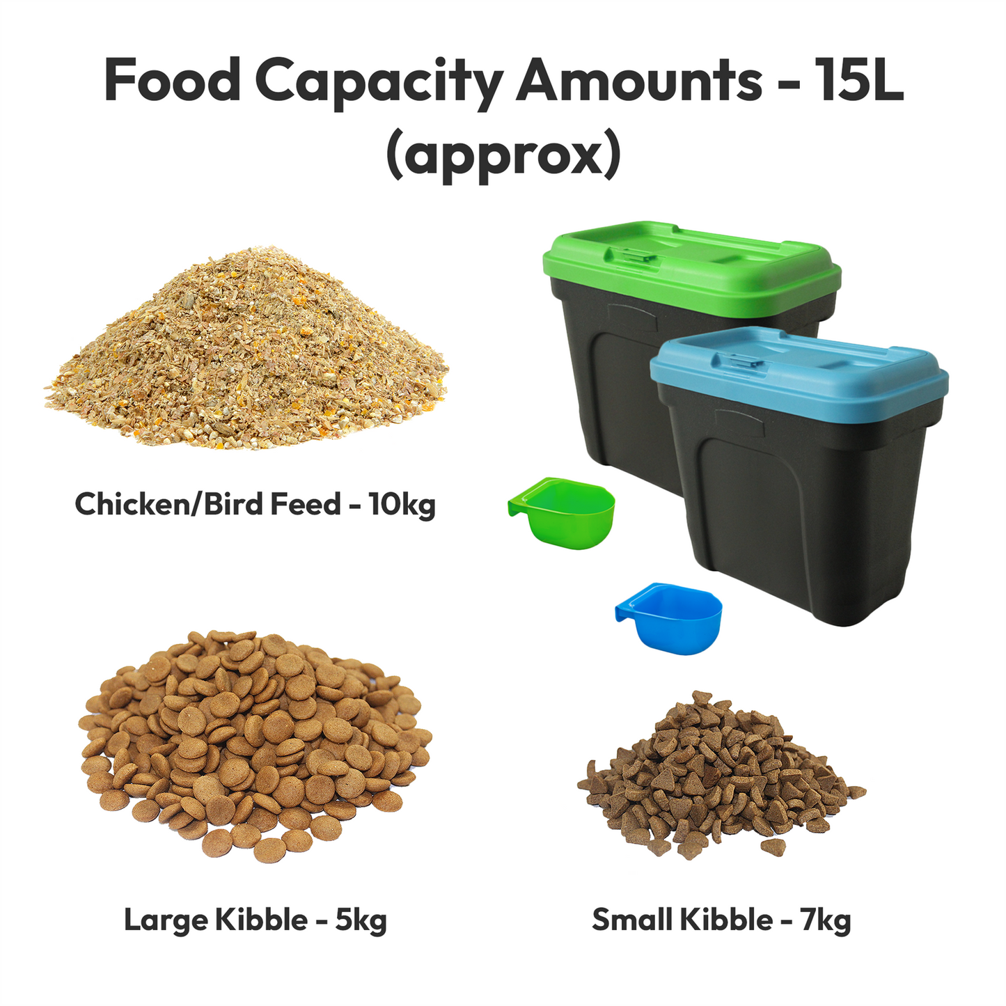 Petoria Airtight Containers with Scoop for Dry Pet/Bird/Fish Food  - 7kg (15L) /15kg (30L)