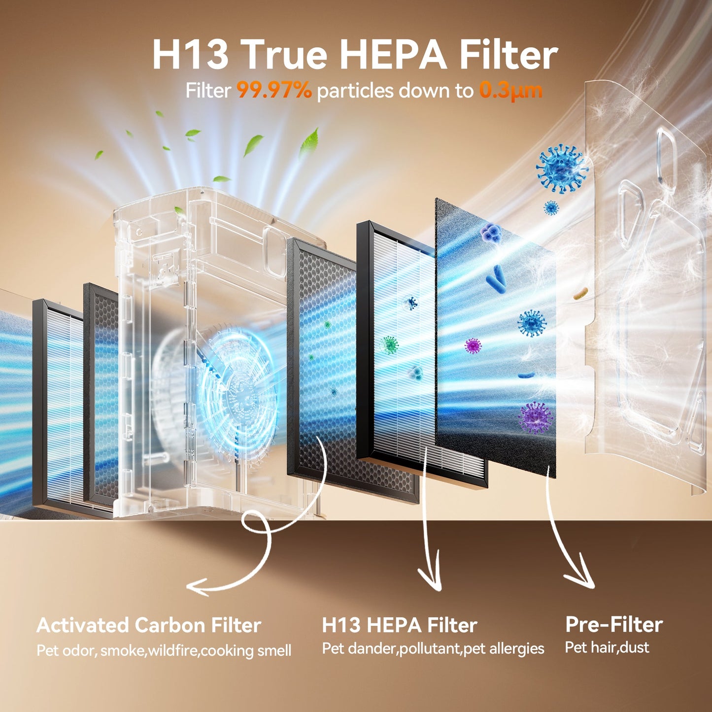 PA16 Replacement Pre-Filters