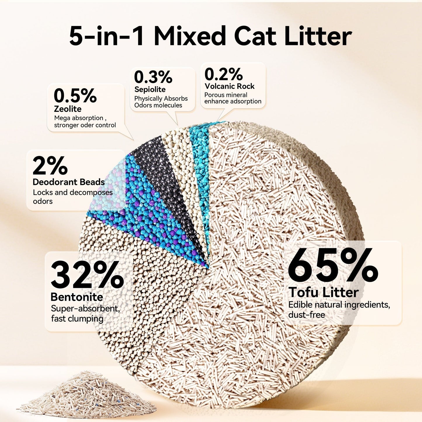 5-in-1 Mixed Cat Litter 7.9 lbs × 2