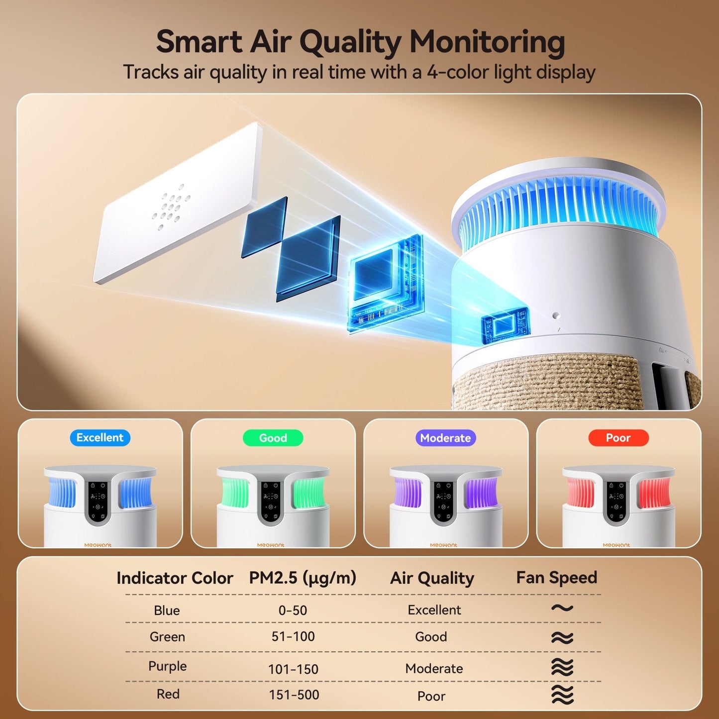 Pet Air Purifier - MW-PA08