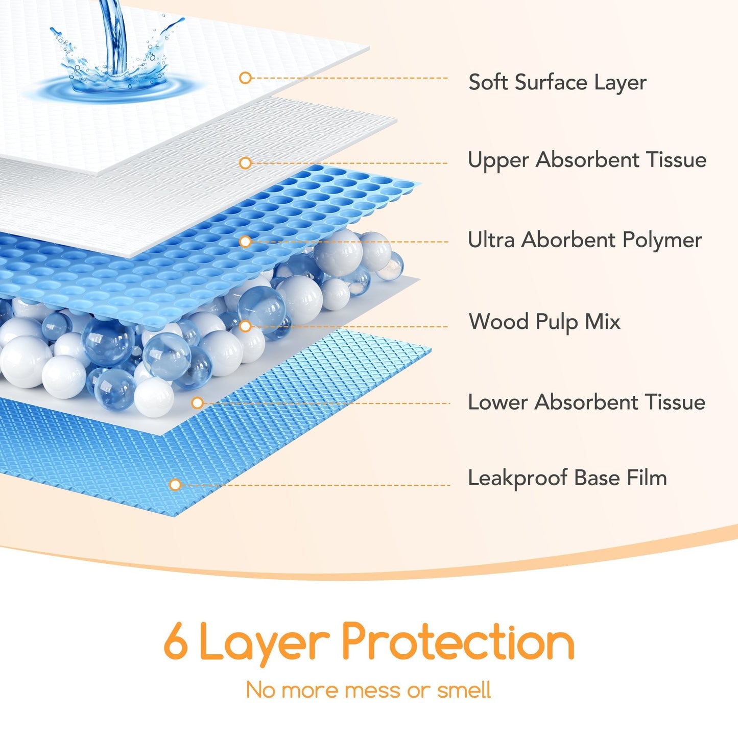 Pet Training Pads – MW-LDP01