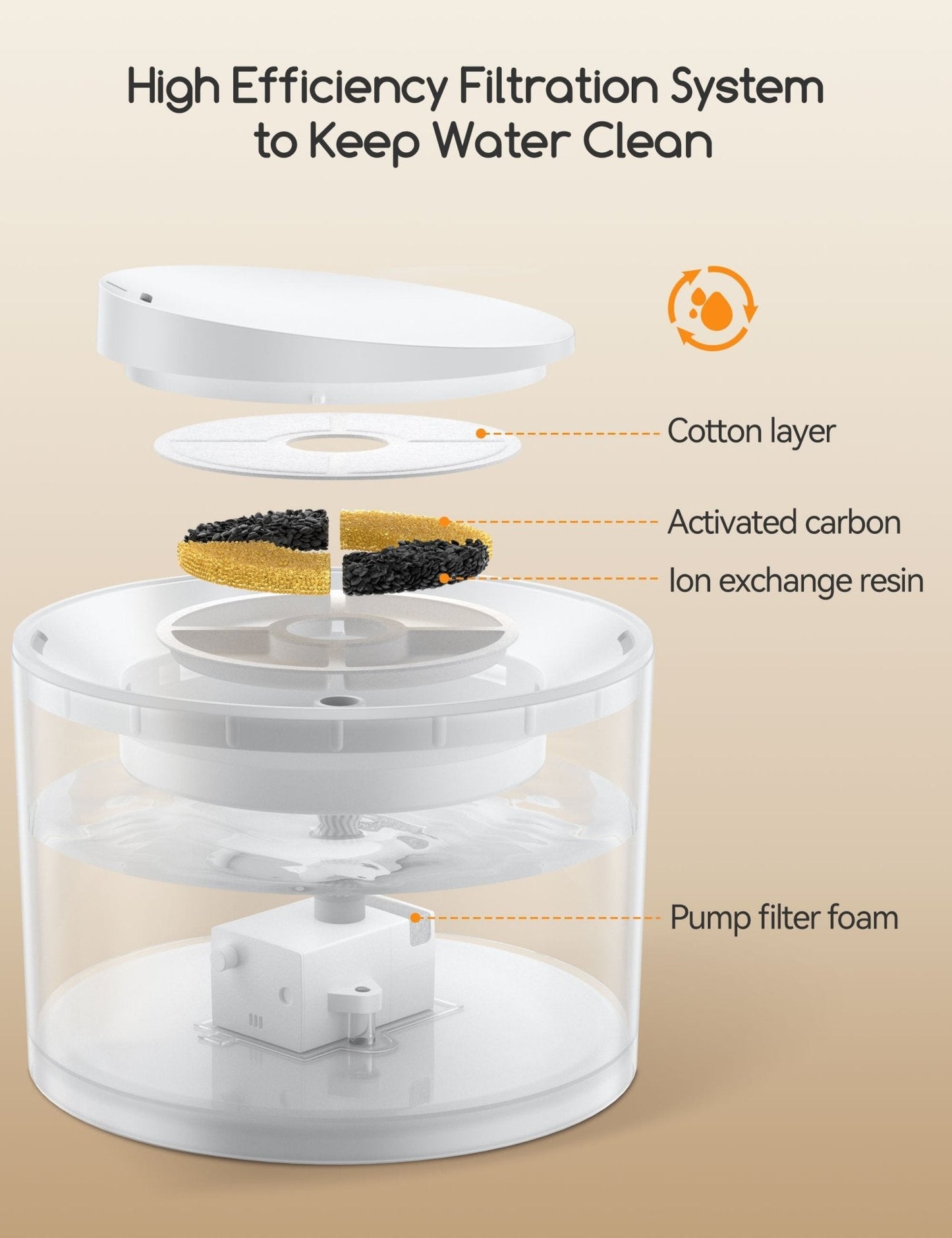 Wireless Pet Water Fountain